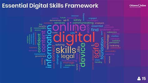 Essential Digital Skills Language And Leadership Citizens Online