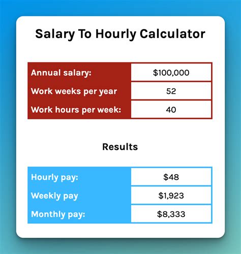 Essential Steps For $50,000 Salary To Hourly Conversion: Your Hourly Pay, Decoded