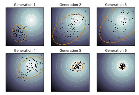 Evolution Strategies