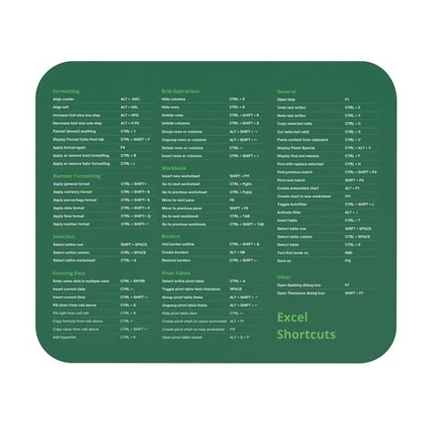 Excel Shortcuts Mouse Pad Excel Shortcut Accountant Office Gift Cpa