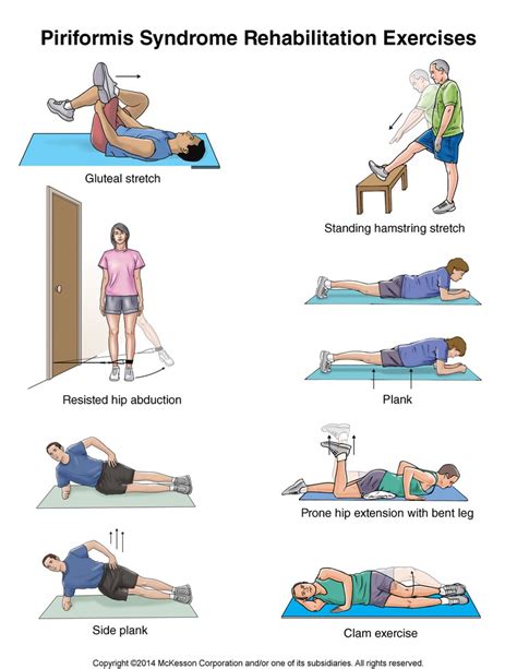 Exercises For Piriformis Muscle Syndrome