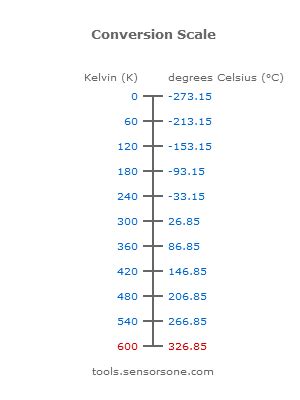 Expert Guide: 8 Tips To Master 99°F To °C Conversion