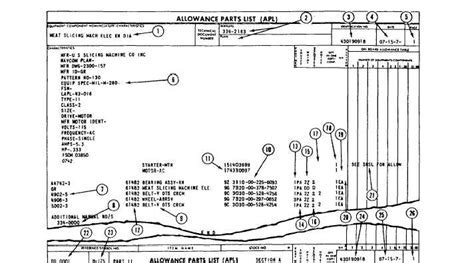 Expert S Guide 7 Ways To Design The Ultimate Allowance Parts List