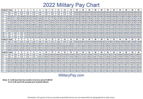 Federal Pay Raise 2024 Chart Printable Templates Free