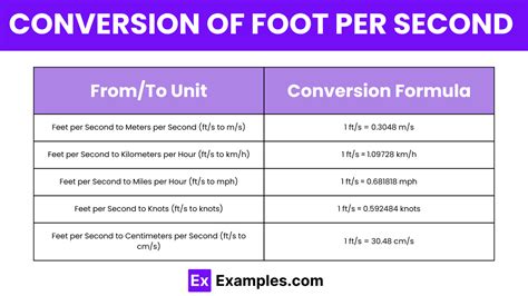 Feet Per Second To Kilometers Per Hour