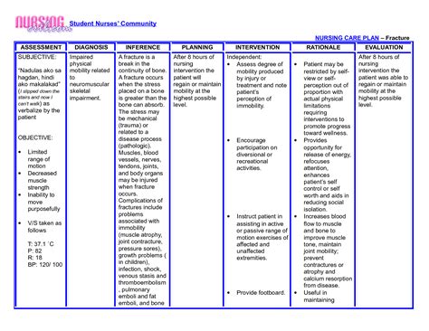 Fever Nanda Nursing Diagnosis Medicinebtg Com Nanda Nursing Diagnosis