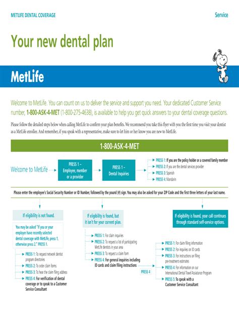 Fillable Online Metlife Dental Coverage Fax Email Print Pdffiller