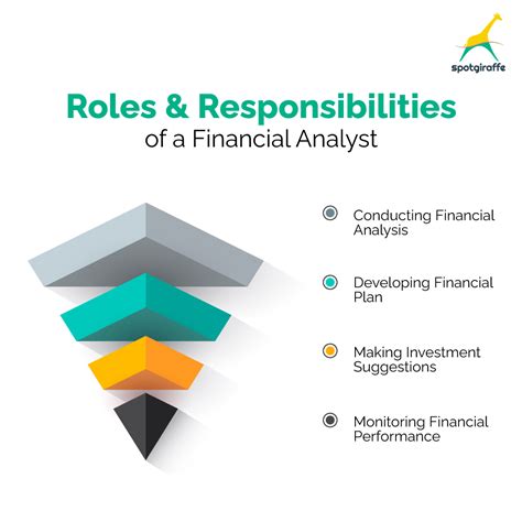 Financial Analyst Career Path Roles And Responsibilities Spotgiraffe