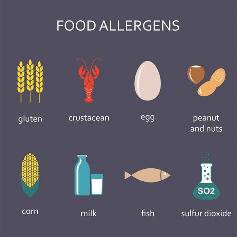 Food Allergen Example Picture