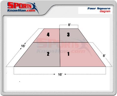 Four Square Court Dimensions Diagram Court Amp Field Dimension Diagrams In 3D History Rules