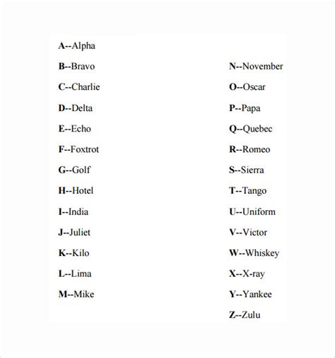 Free 5 Sample Phonetic Alphabet Chart Templates In Pdf Word