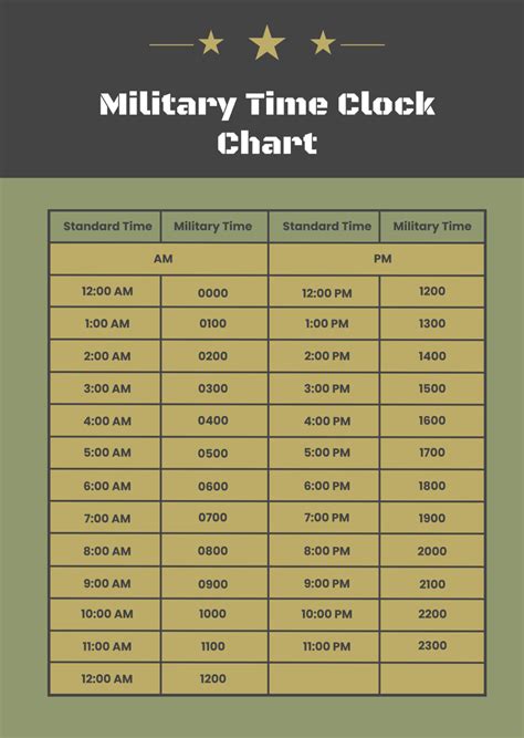 Free Military Time Chart Templates Editable And Printable