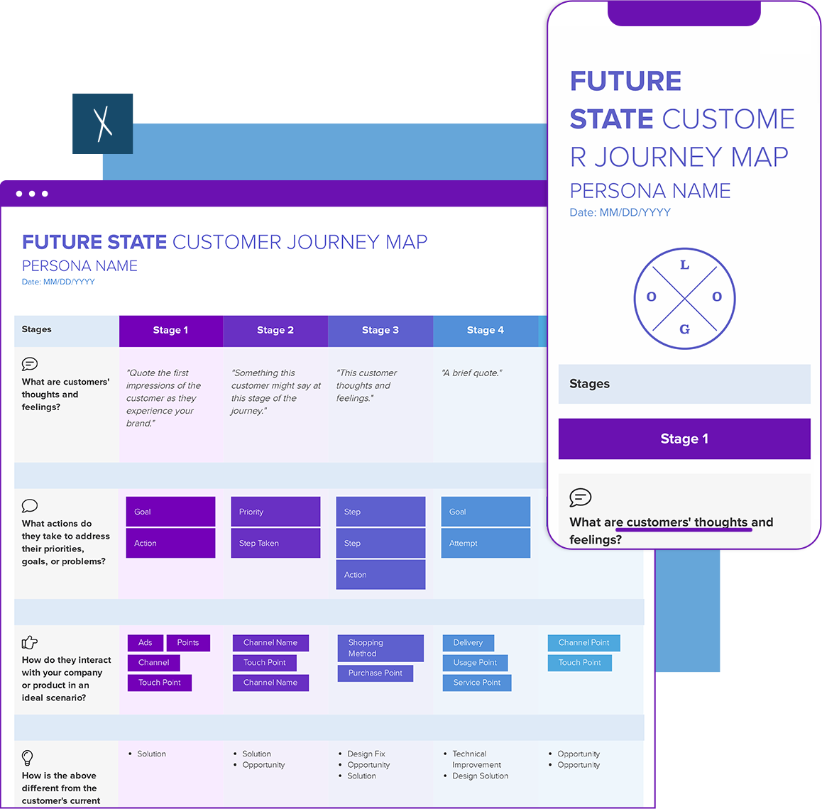 Future State Journey Map Template