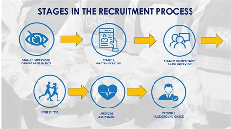 Garda Recruitment Process Archives Garda Interview Preparation