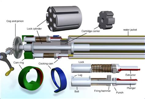 Gatling Gun Blueprints Weapon Littleplm