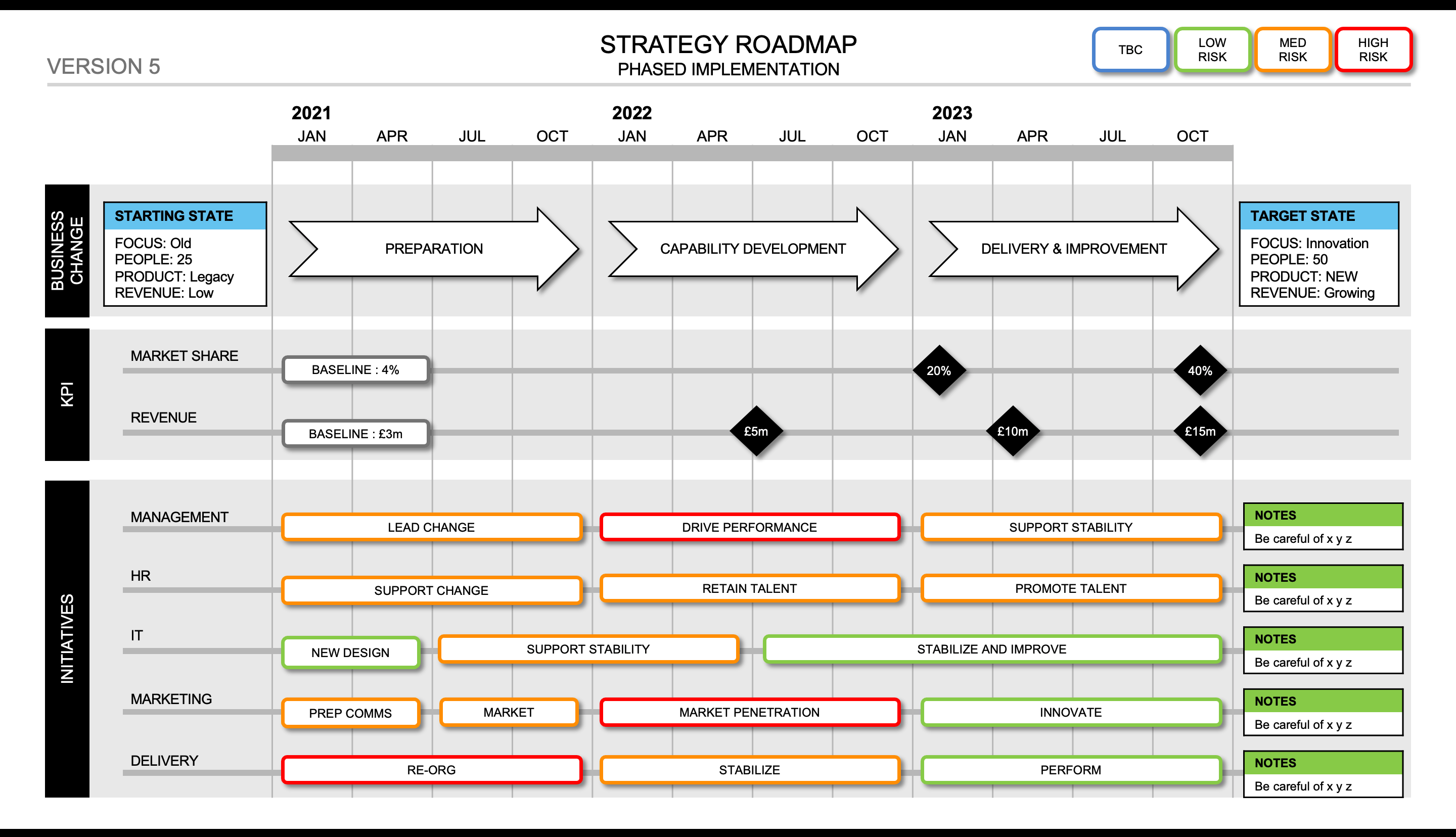 Get The Finest Idea Of Designing Perfect Roadmap Templates In No Time