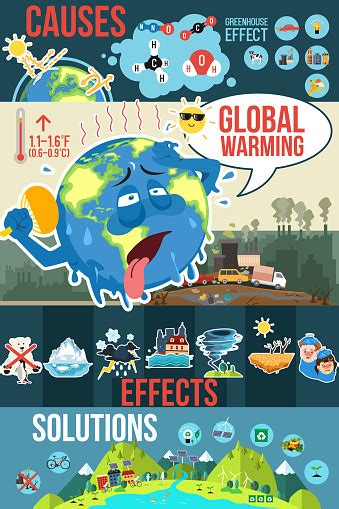 Global Warming Infographics Illustration Stock Illustration Download Image Now Istock