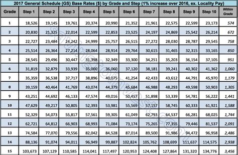 Government Gs Pay Scale 2025 Ella Lalor