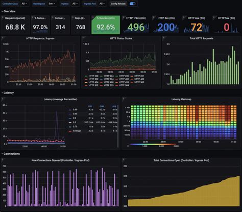 Grafana Dashboard Showcase Visualizations For Prometheus Home Energy