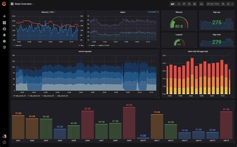 Grafana Dashboard Tutorial Custom Data Visualization With Grafana