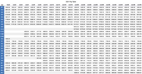 Gs Pay Calculator 2025 Lara Wood