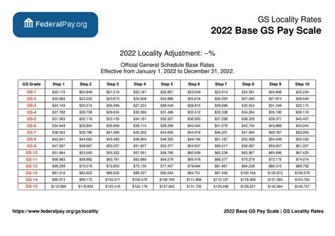 Gs Pay Raise 2025 With Locality Calculator Zoe Brito