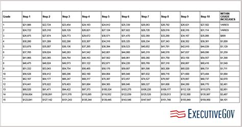 Gs Pay Raise 2025 With Locality Jamie Savannah