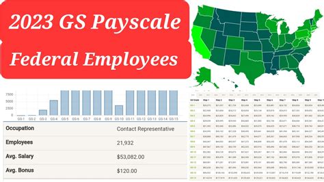 Gs Pay Scale 2025 Dc Reddit Eva Norshy