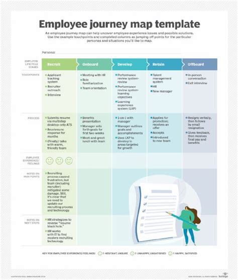 Guide To Building An Effective Employee Experience Strategy Techtarget