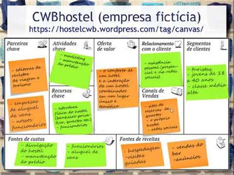 Hack Make Explore Canvas A Partir Do Business Model Canvas Youtube