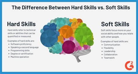 Hard Skills Vs Soft Skills What S The Difference With Examples