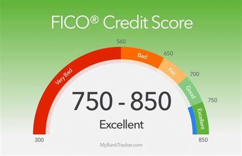 Have A Credit Score Above 750 Proven Tactics That Will Save More Money