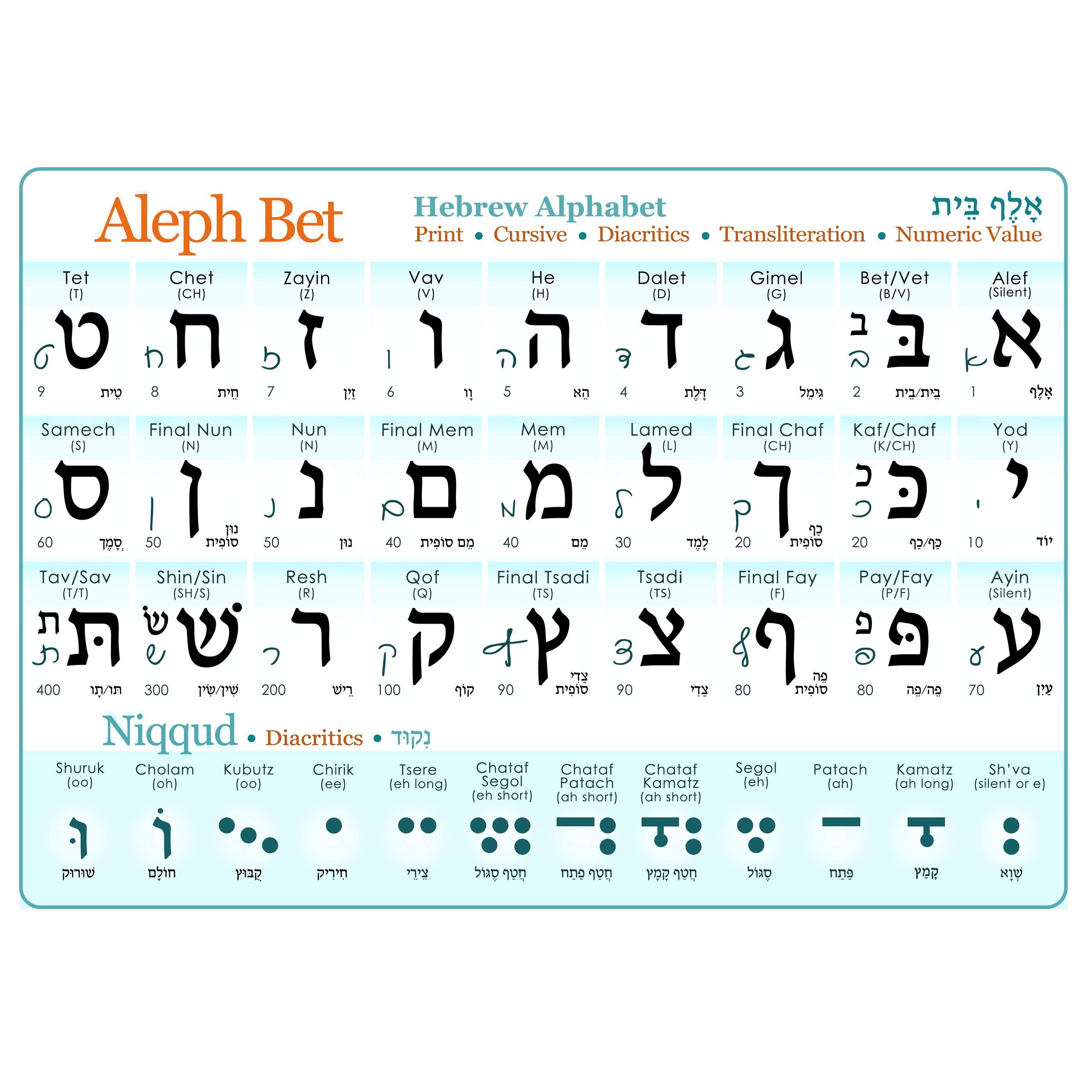 Hebrew Alphabet Poster Print Cursive Uv Protected Hebrew Study Chart