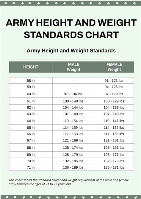 Height And Weight Army