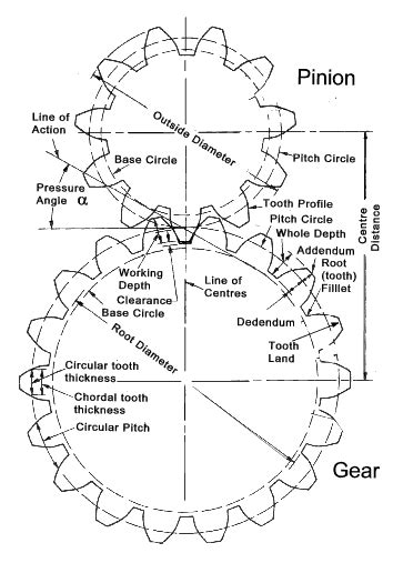 Helical Gear Design Calculation Famousolx