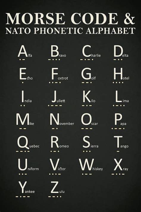 Here Are The Military Call Letters Phonetic Alphabet For Messages Artofit