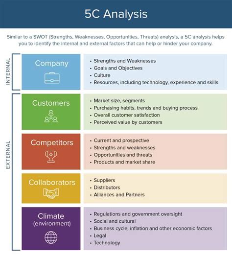 Here S How The Marketing Process Works Smartsheet