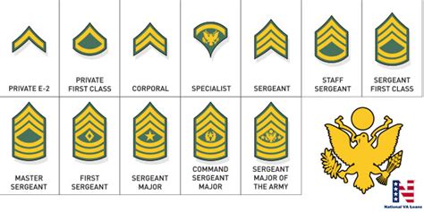 Highest Army Rank