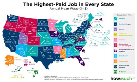 Highest Paid Military Positions