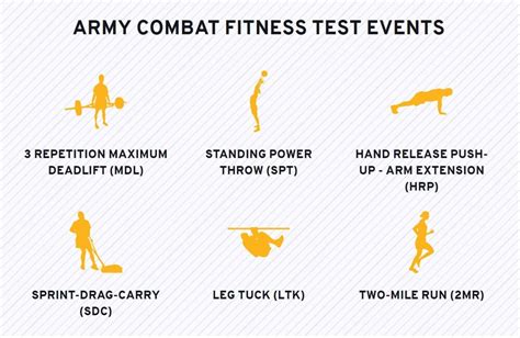 How Fit You Need To Be To Join The Army Fittest Travel