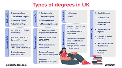 How Is A Master S Degree Different From An Education Specialist Degree