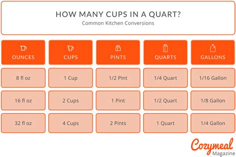 How Many Cups In A Quart