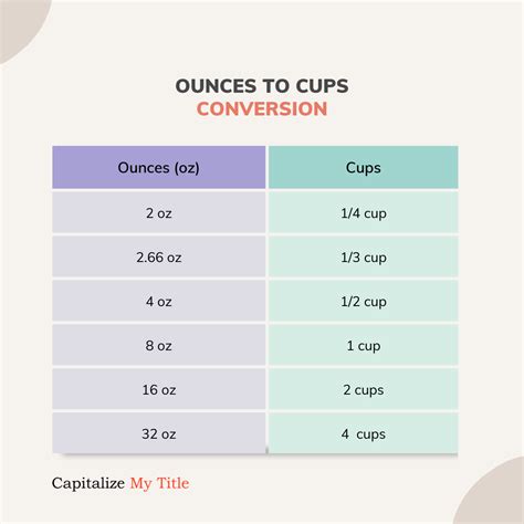 How Many Cups Is 3 Oz Made Easy Ounces To Cups Conversion