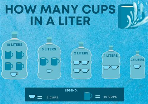 How Many Liters In 6 Cups