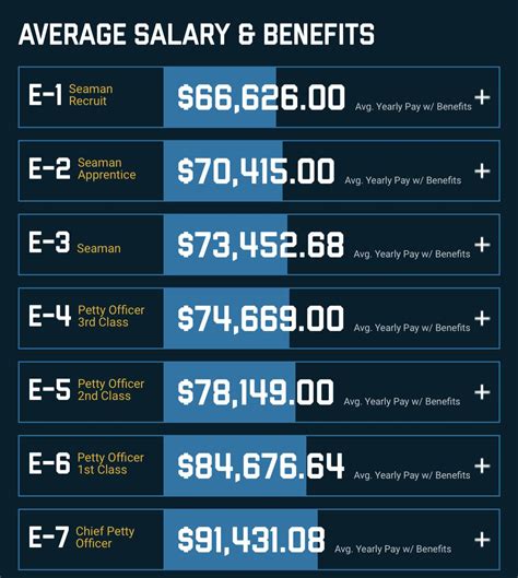 How Much Does An E2 In The Navy Make A Comprehensive Guide To Navy