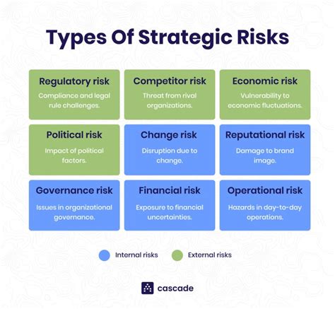 How Strategic Thinking Is Important To Manage Risk And To Achieve Your