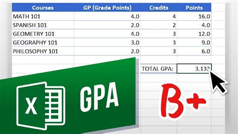 How To Build A Gpa Calculator In Excel Youtube