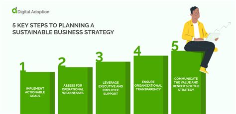 How To Build A Sustainable Business Strategy