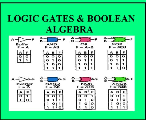 How To Calculate The Boolean Algebra