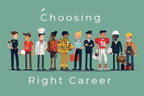 How To Choose Your Right Career After 12 What After 12 How To